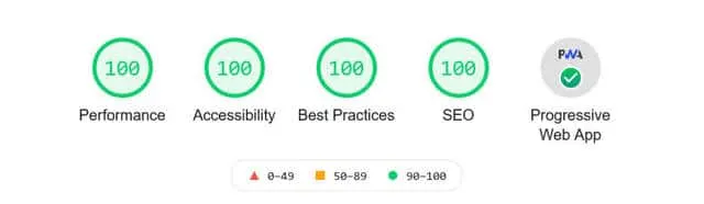 Current version tested with Lighthouse
