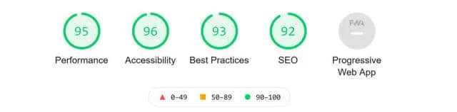 Previous version tested with Lighthouse