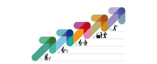 Website migration and implementation